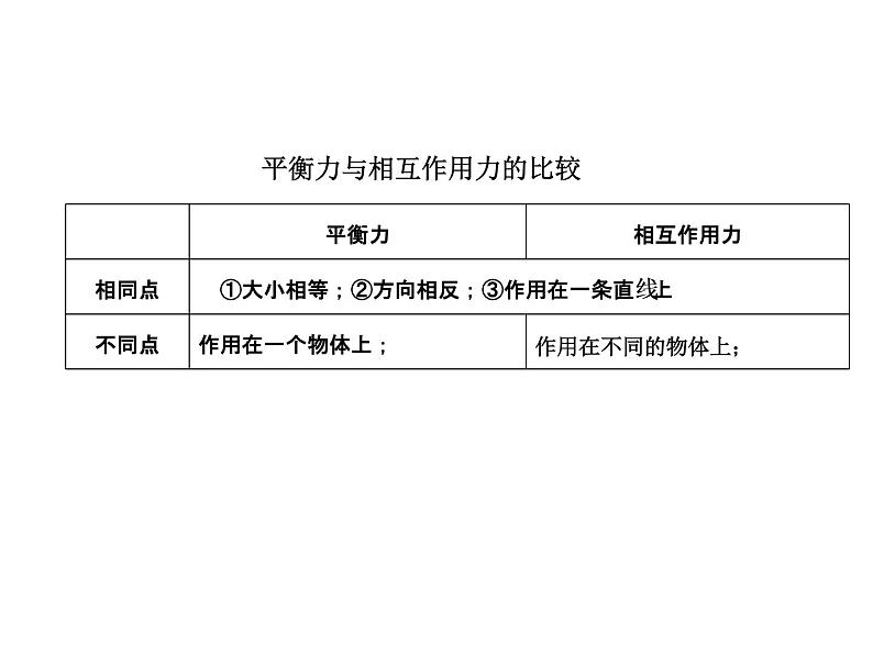 教科版八下物理  8.4 综合与测试 课件第8页