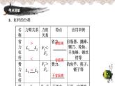 教科版八下物理  11.6 综合与测试 课件