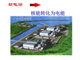 苏科版九下物理 15.1电能表与电功 课件
