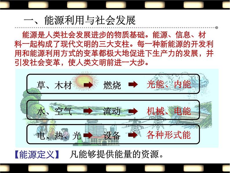 苏科版九下物理 18.1能源利用与社会发展  课件第2页