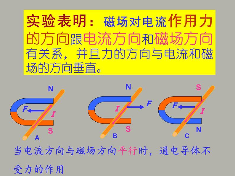 苏科版九下物理 16.3磁场对电流的作用电动机  课件06