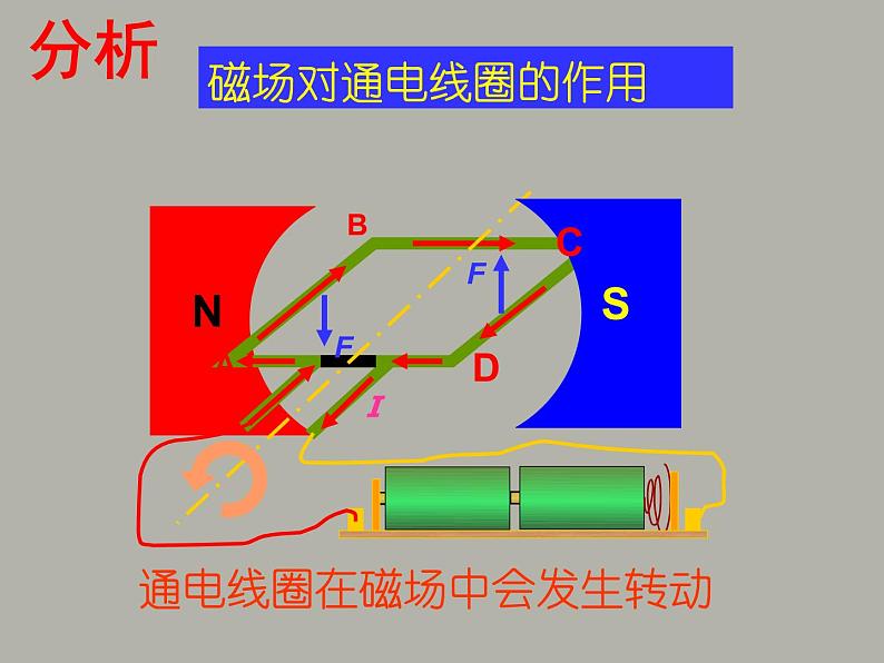 苏科版九下物理 16.3磁场对电流的作用电动机  课件07