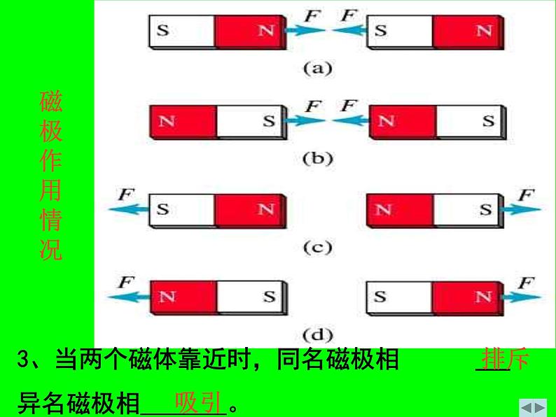 苏科版九下物理 16.1磁体与磁场  课件06