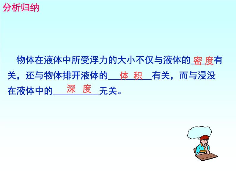 粤教版八年级下册物理  9.2 阿基米德原理 课件第3页