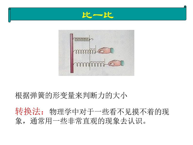 粤教版八年级下册物理  6.2 怎样测量和表示力 课件第3页