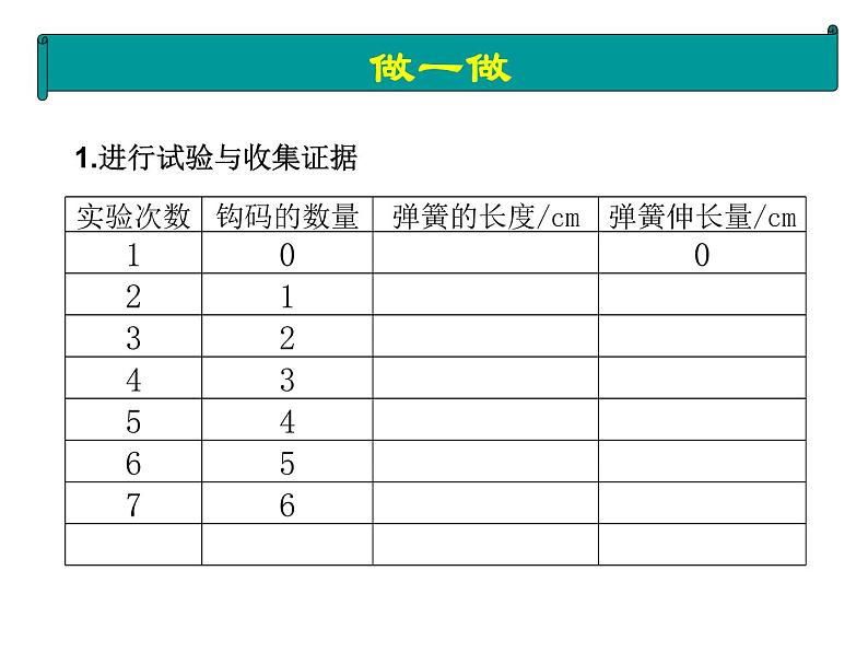 粤教版八年级下册物理  6.2 怎样测量和表示力 课件第6页