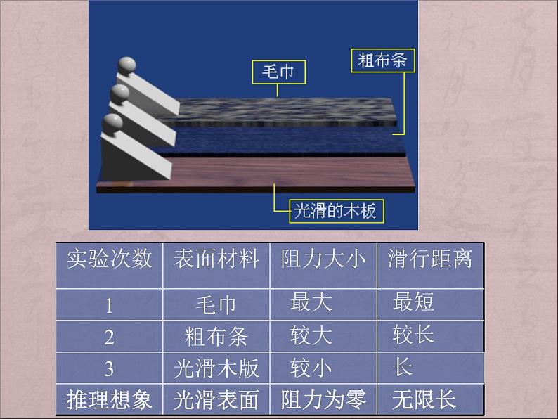 粤教版八年级下册物理  7.3 探究物体不受力时怎样运动 课件07