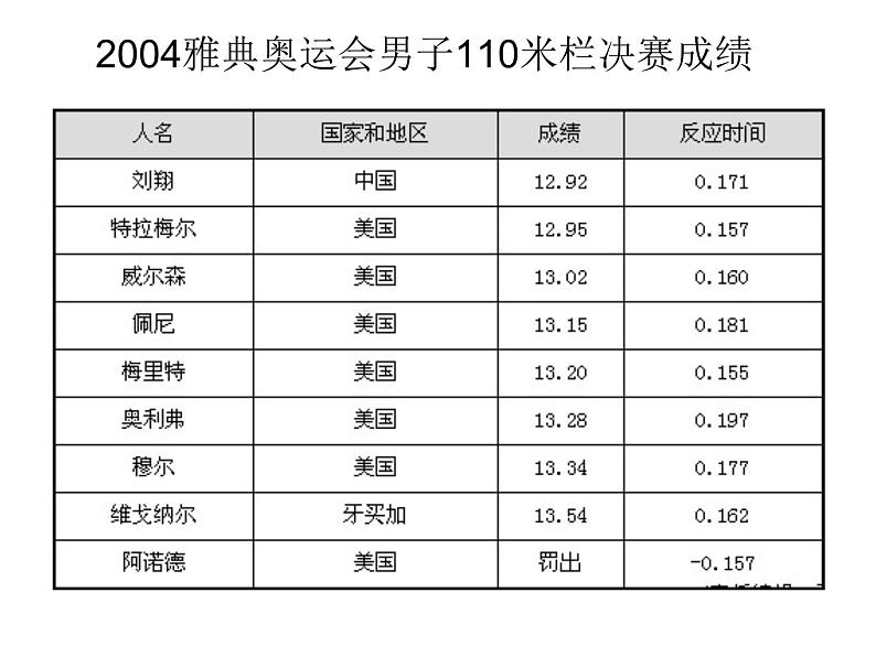 粤教版八年级下册物理  7.2 怎样比较物体运动的快慢 课件第3页