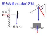 粤教版八年级下册物理  8.1 认识压强 课件