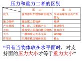 粤教版八年级下册物理  8.1 认识压强 课件