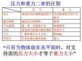 粤教版八年级下册物理  8.1 认识压强 课件