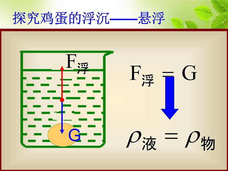 粤教版八年级下册物理  9.3 研究物体的浮沉条件 课件06