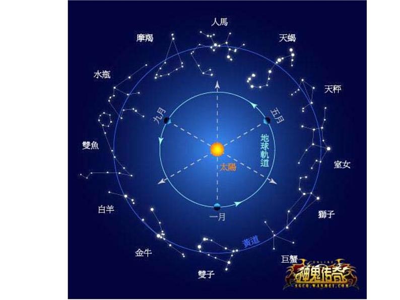 苏科版八年级下册物理 7.4宇宙探秘 课件05