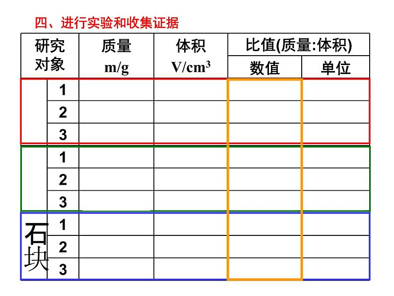 苏科版八年级下册物理 6.3物质的密度 课件第7页