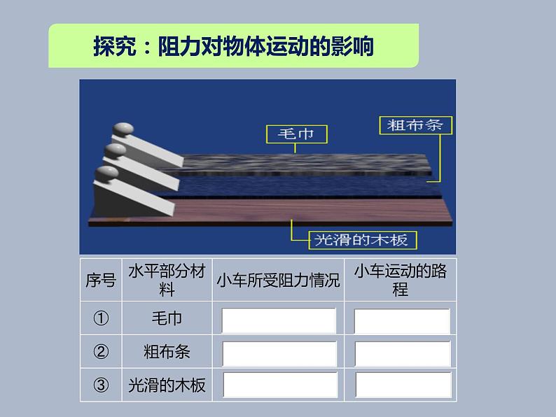 苏科版八年级下册物理 9.2牛顿第一定律 课件第7页