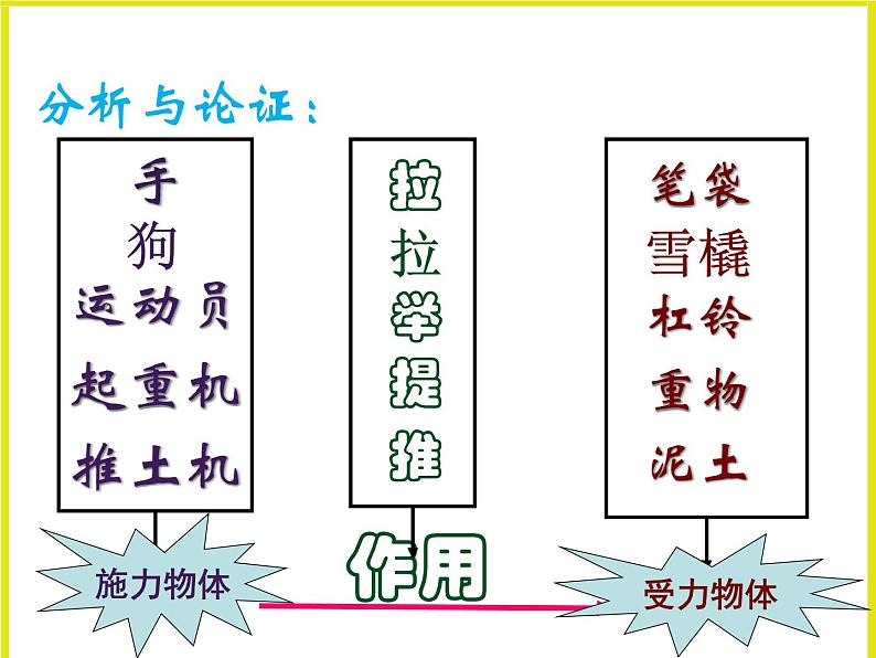 苏科版八年级下册物理 8.1力 弹力 课件第4页