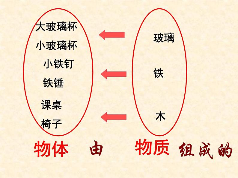 苏科版八年级下册物理 6.1物体的质量 课件第3页