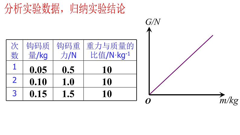 苏科版八年级下册物理 8.2重力 力的示意图 课件08