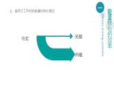 苏科版九年级下册物理 18.5能源与可持续发展 课件