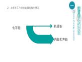 苏科版九年级下册物理 18.5能源与可持续发展 课件