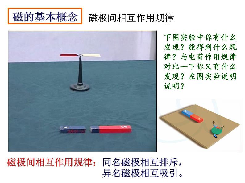 苏科版九年级下册物理 16.1磁体与磁场 课件07