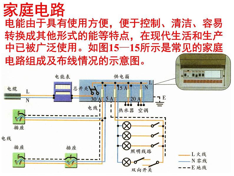 苏科版九年级下册物理 15.4家庭电路与安全用电 课件03