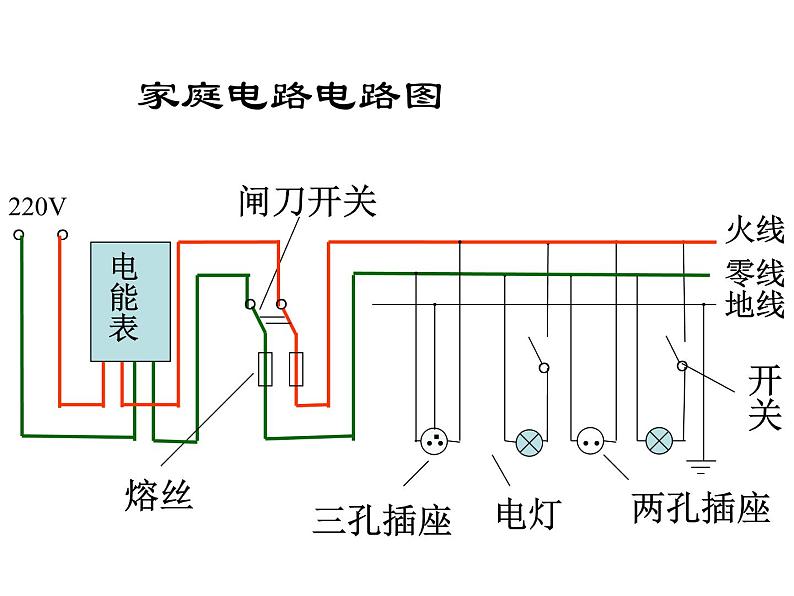 苏科版九年级下册物理 15.4家庭电路与安全用电 课件04