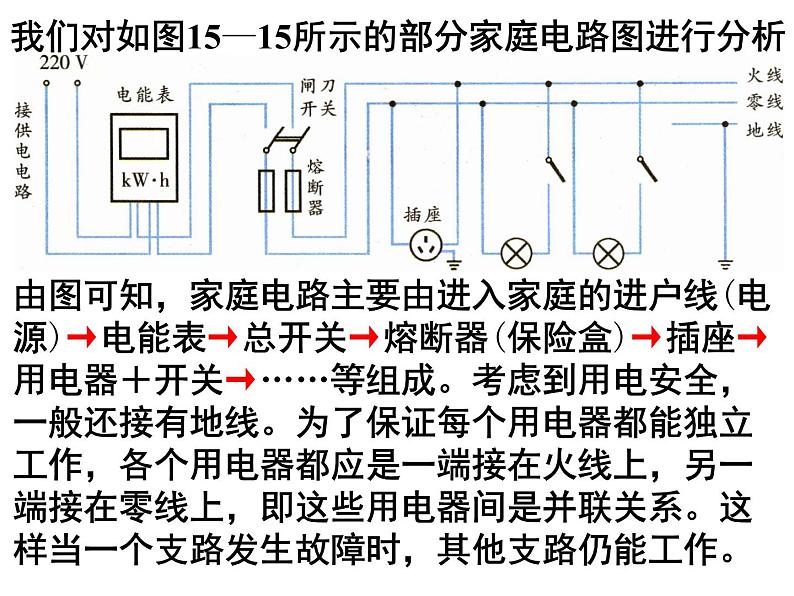 苏科版九年级下册物理 15.4家庭电路与安全用电 课件05