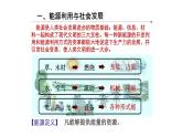 苏科版九年级下册物理 18.1能源利用与社会发展 课件