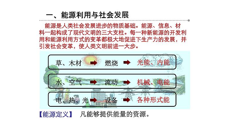 苏科版九年级下册物理 18.1能源利用与社会发展 课件第2页