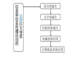 苏科版九年级下册物理 17.1信息与信息传播 课件
