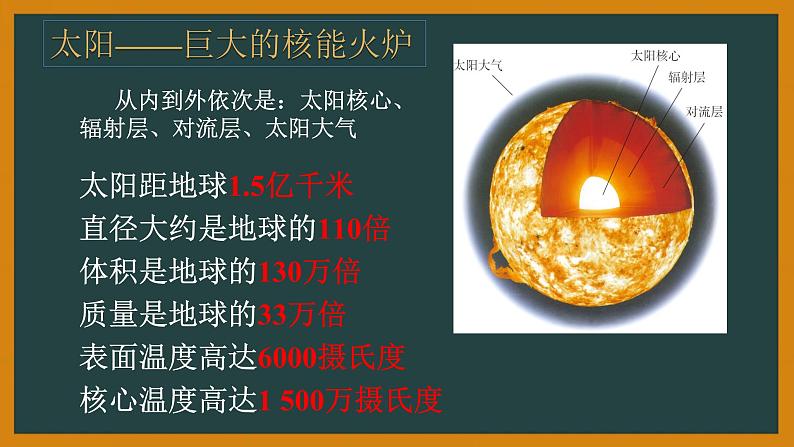 苏科版九年级下册物理 18.3太阳能 课件03