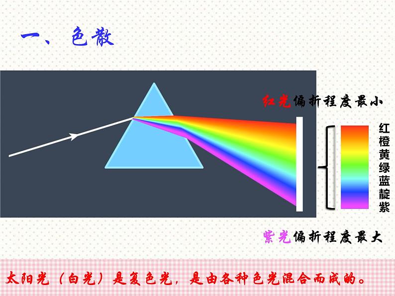 八年级上册光的色散课件PPT04