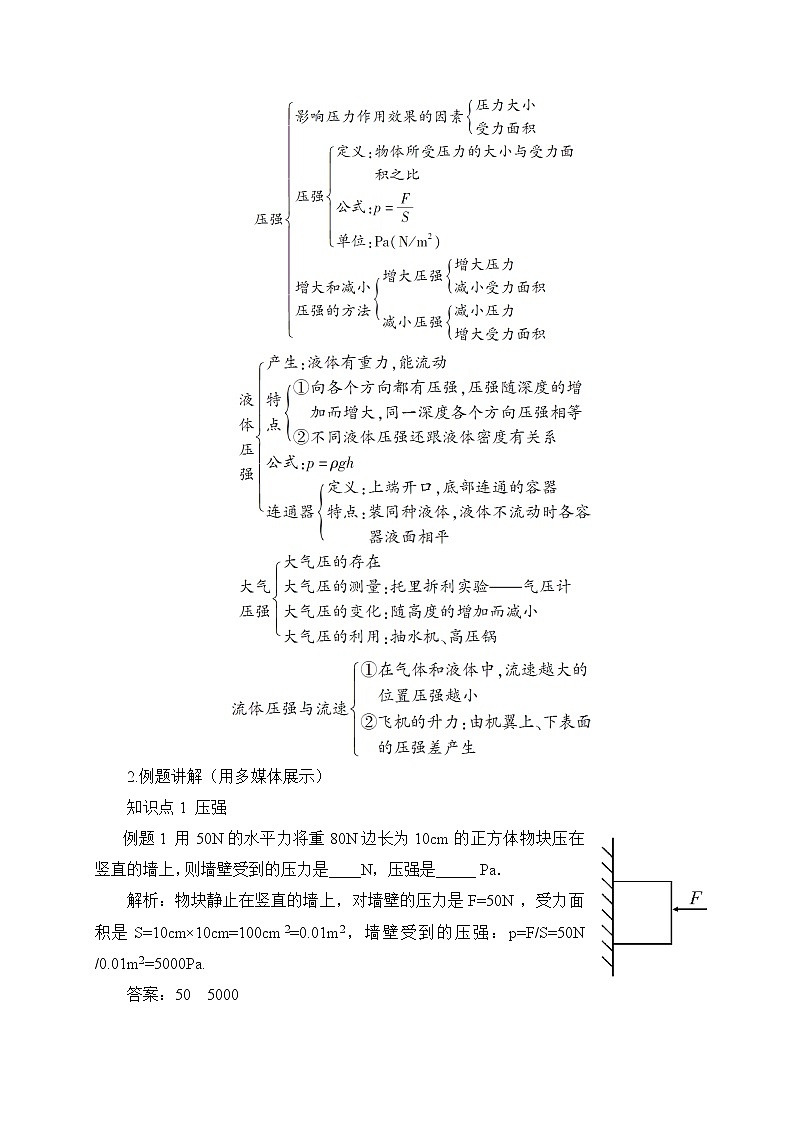 人教版八年级下册物理 9.5压强 本章复习 教案02