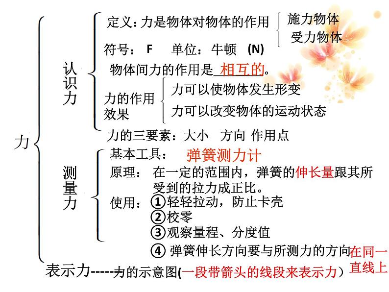 粤教版八年级下册物理  6.4 探究滑动摩擦力 课件第2页