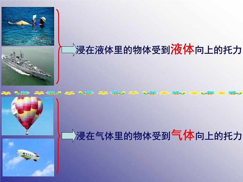 粤教版八年级下册物理  9.1 认识浮力 课件第4页