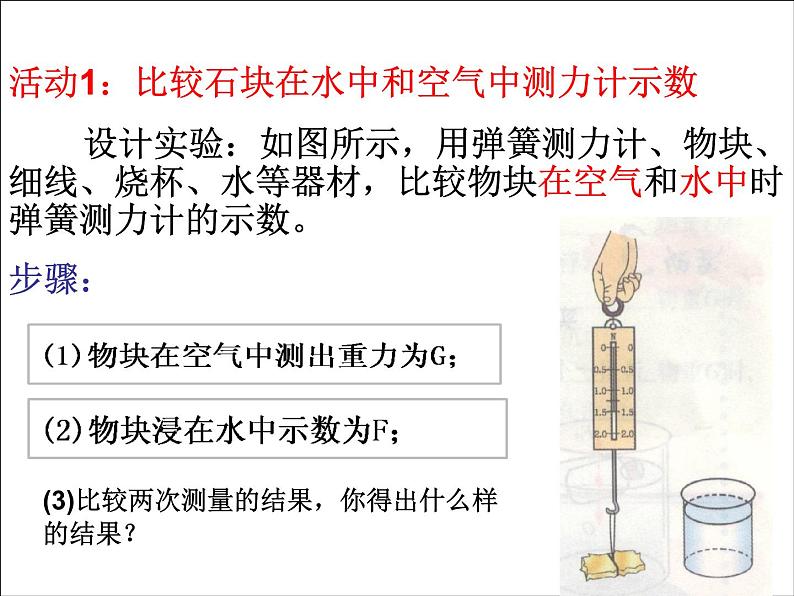 粤教版八年级下册物理  9.1 认识浮力 课件第6页