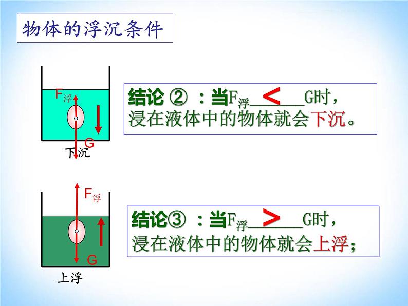 粤教版八年级下册物理  9.3 研究物体的浮沉条件 课件第5页