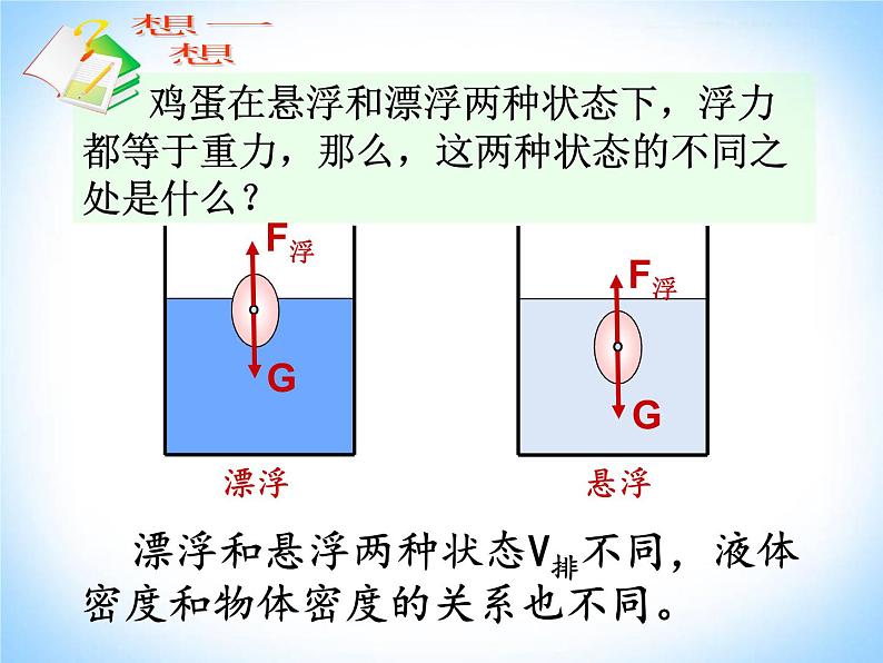 粤教版八年级下册物理  9.3 研究物体的浮沉条件 课件第7页