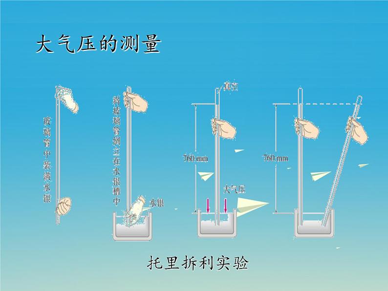 粤教版八年级下册物理  8.3 大气压与人类生活 课件06