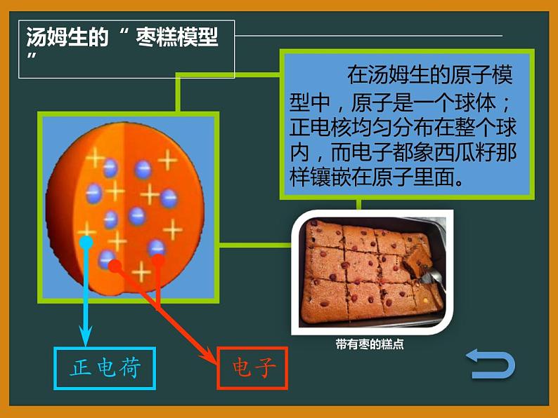 粤教版八年级下册物理  10.3 “解剖”原子 课件07