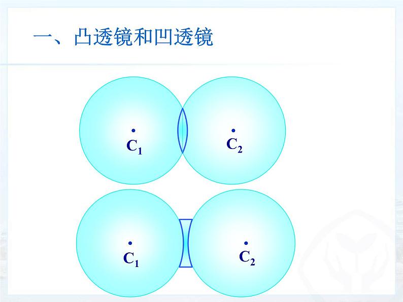 北师大版八下物理 6.1透镜 课件第3页