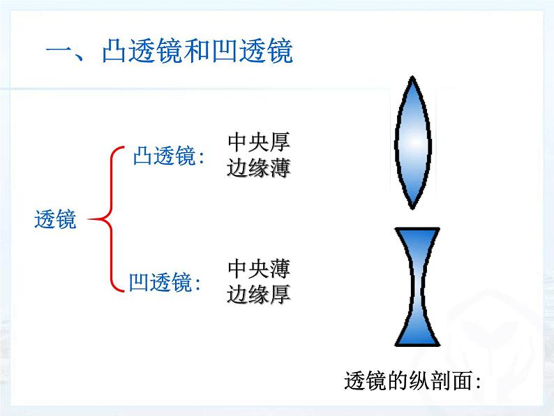 北师大版八下物理 6.1透镜 课件第4页