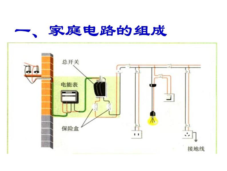 教科版九下物理 9.2 家庭电路 课件第2页