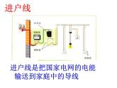 教科版九下物理 9.2 家庭电路 课件