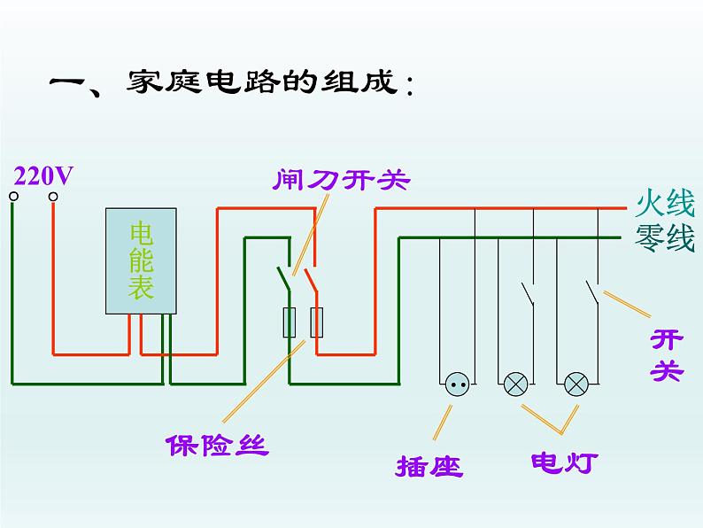 教科版九下物理 9.2 家庭电路 课件第2页