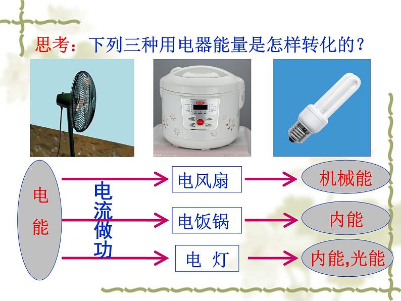 苏科版九下物理 15.1电能表与电功 课件第8页