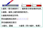 苏科版九下物理 16.1磁体与磁场  课件