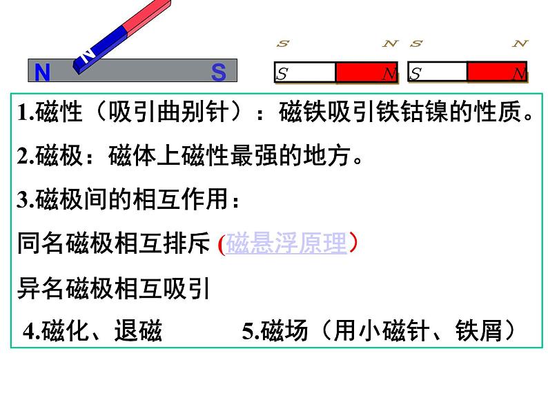 苏科版九下物理 16.1磁体与磁场  课件04