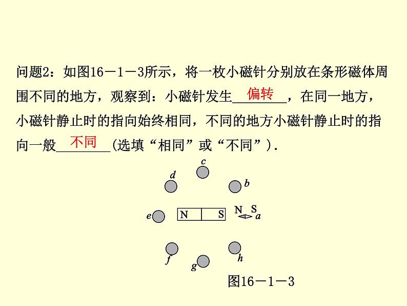 苏科版九下物理 16.1磁体与磁场  课件07